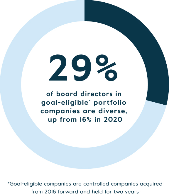 Diversity, Equity & Inclusion Stats