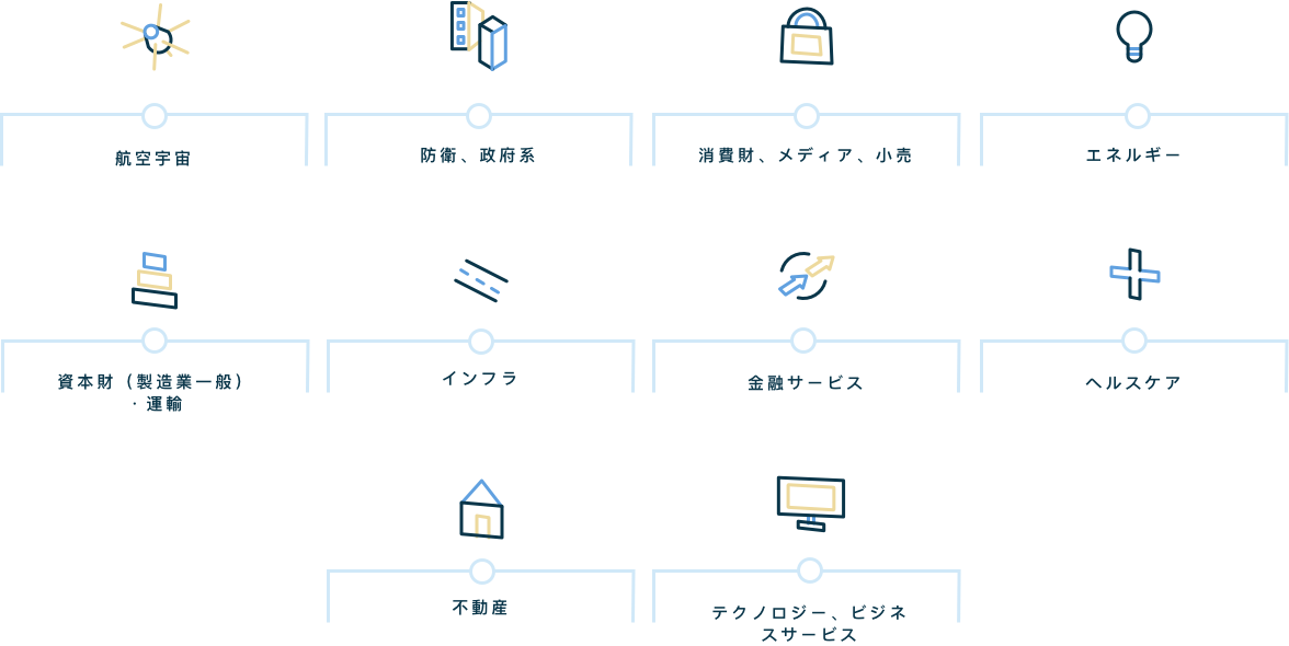 Our Sectors of Focus