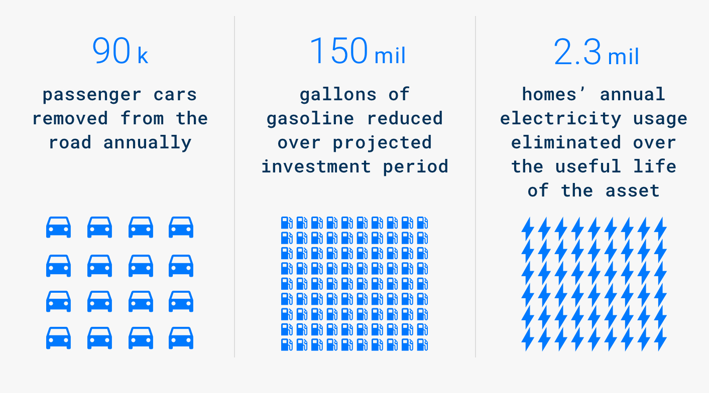 cardinal renewables infographic