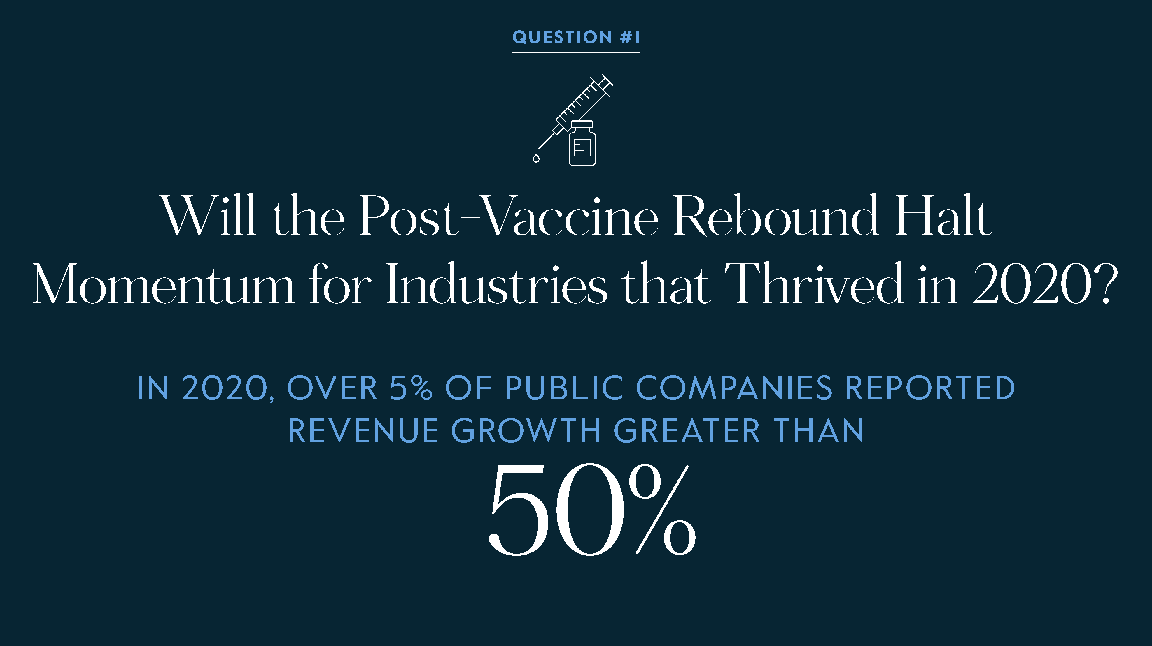 Will the post-vaccine rebound halt momentum for industries that thrived in 2020?
