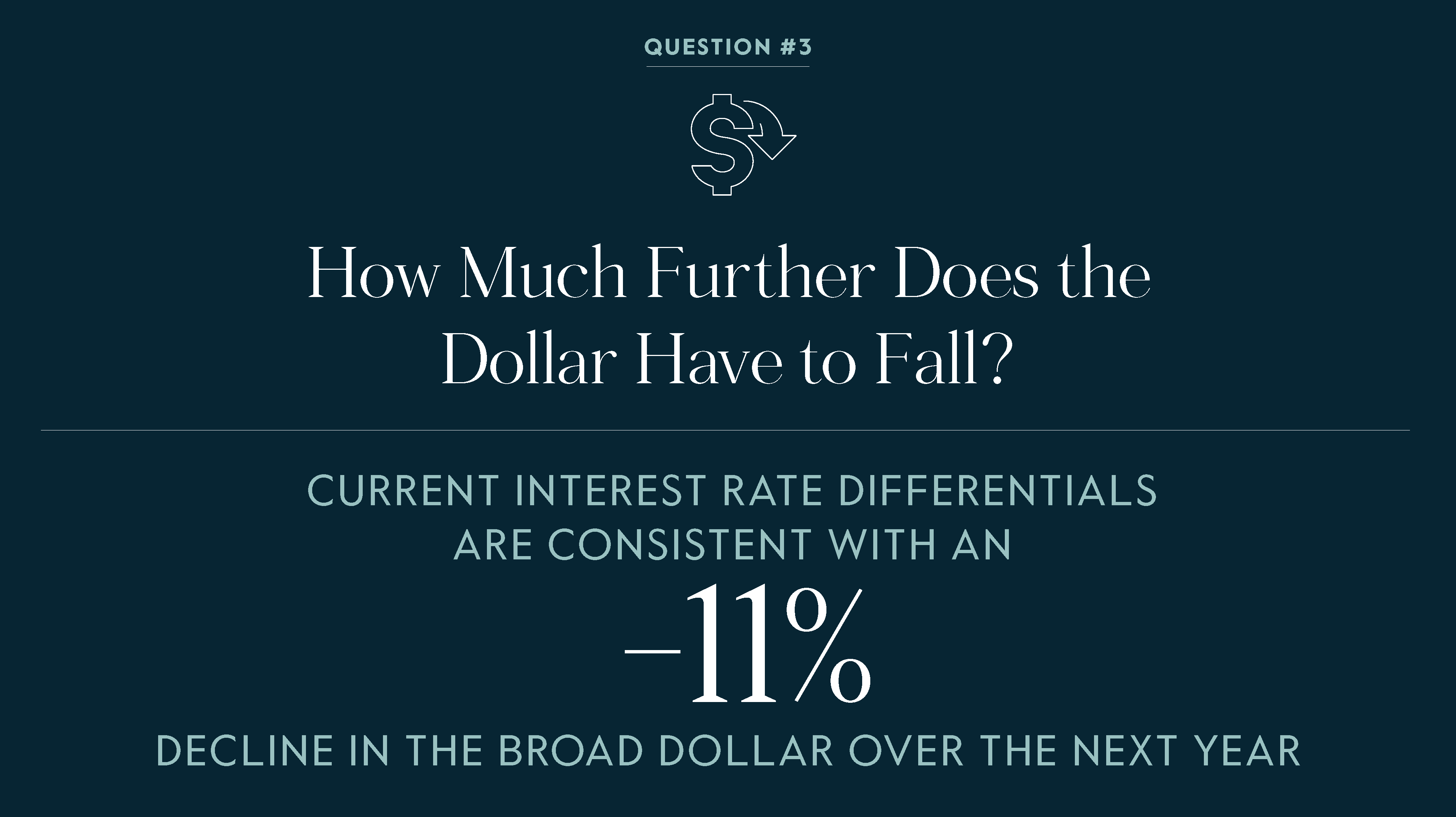 How much further does the dollar have to fall?