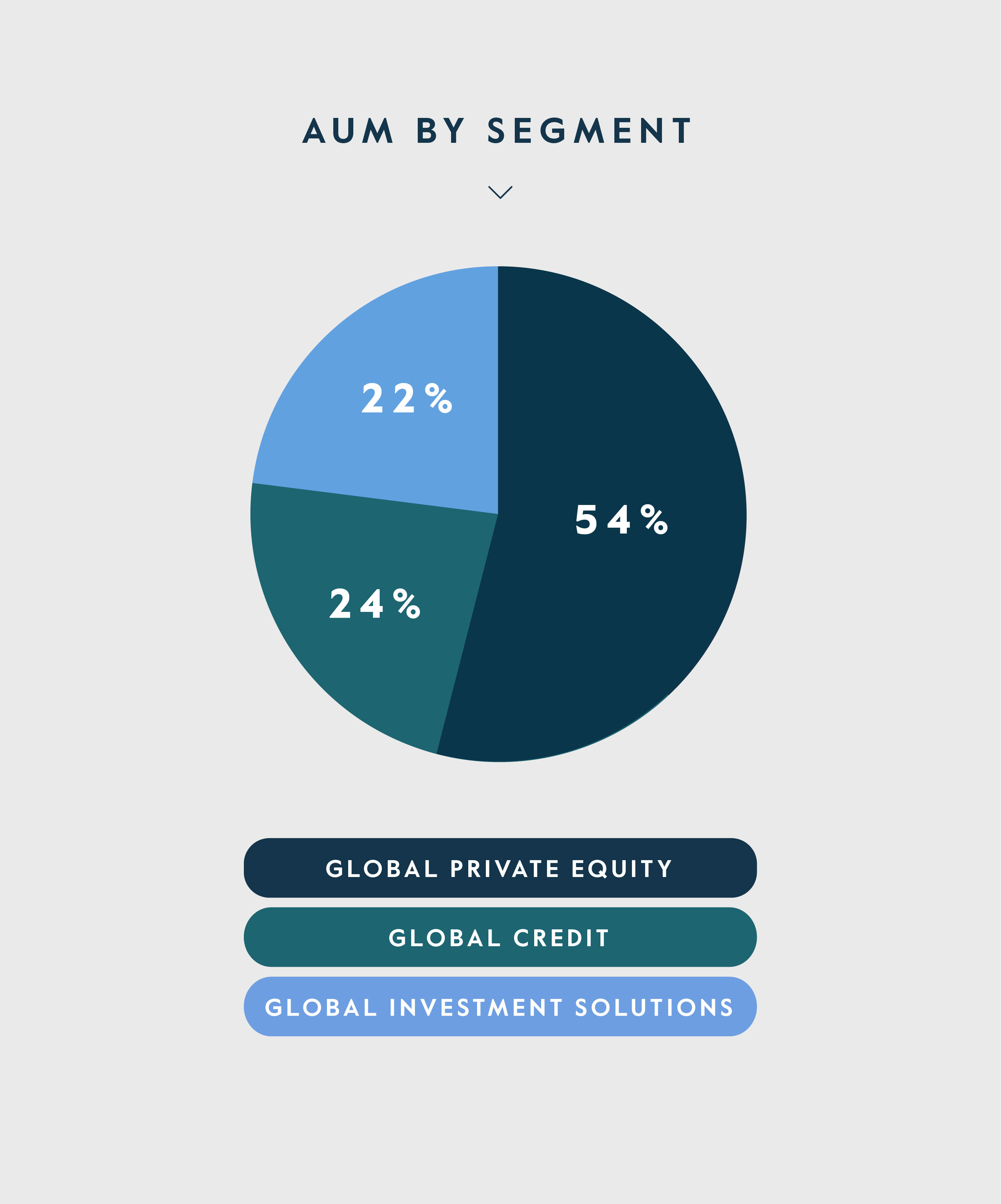 Aum by Geography