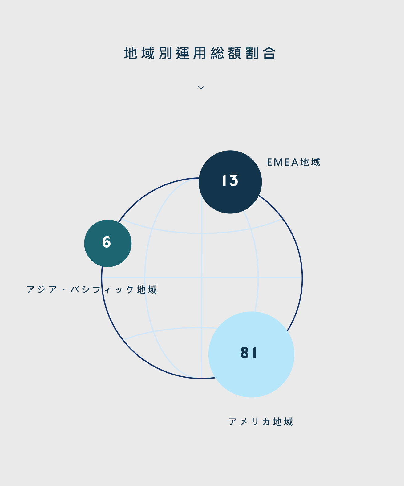 AUM by Geography