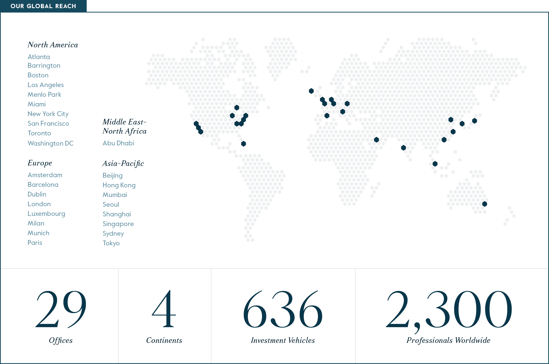 Our Global Reach